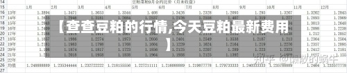 【查查豆粕的行情,今天豆粕最新费用】