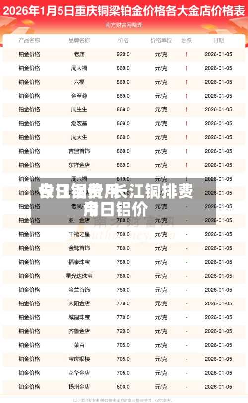 长江铜费用
今日铝价/长江铜排费用
今日铝价