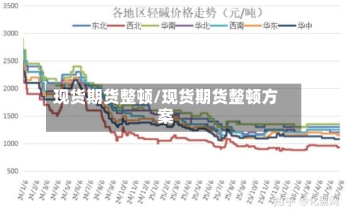 现货期货整顿/现货期货整顿方案-第2张图片