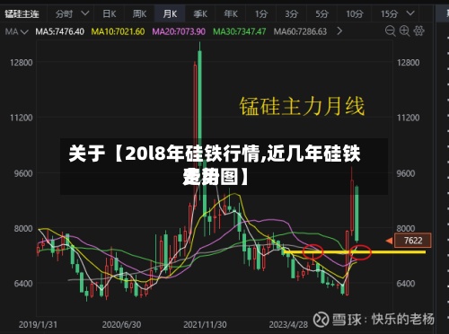 关于【20l8年硅铁行情,近几年硅铁费用
走势图】