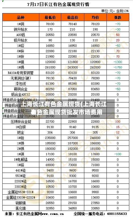 上海长江有色金属现货(上海长江有色金属现货批发市场费用
表)-第2张图片