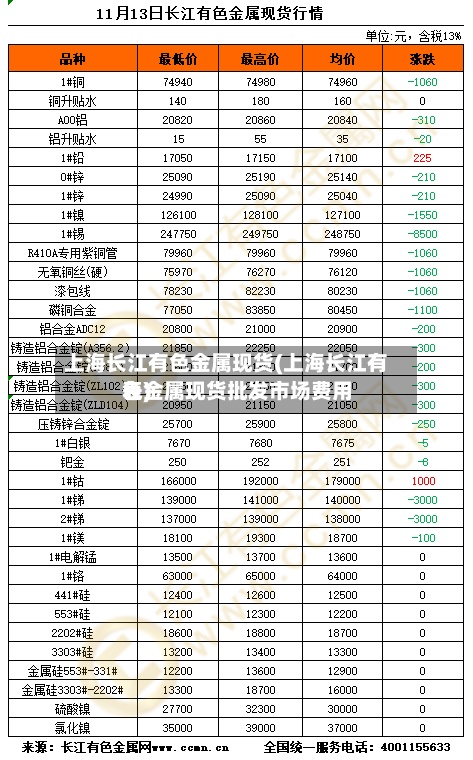 上海长江有色金属现货(上海长江有色金属现货批发市场费用
表)-第3张图片