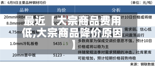 最近【大宗商品费用
低,大宗商品降价原因】