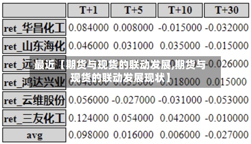 最近【期货与现货的联动发展,期货与现货的联动发展现状】-第2张图片