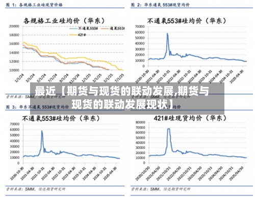 最近【期货与现货的联动发展,期货与现货的联动发展现状】