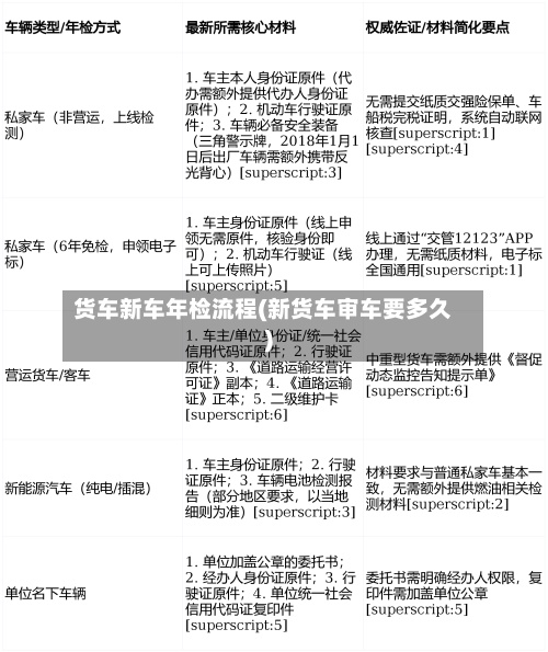 货车新车年检流程(新货车审车要多久)-第2张图片