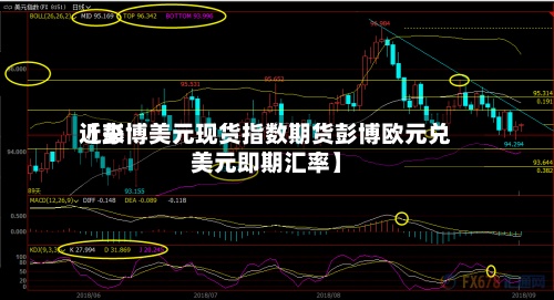 近来【彭博美元现货指数期货彭博欧元兑美元即期汇率】-第2张图片
