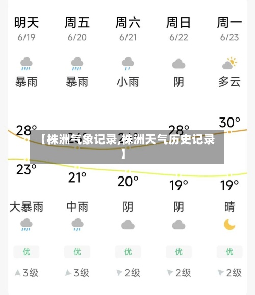 【株洲气象记录,株洲天气历史记录】-第3张图片