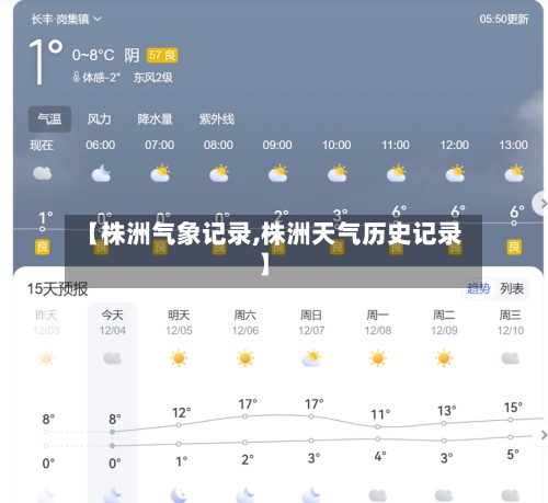 【株洲气象记录,株洲天气历史记录】-第2张图片