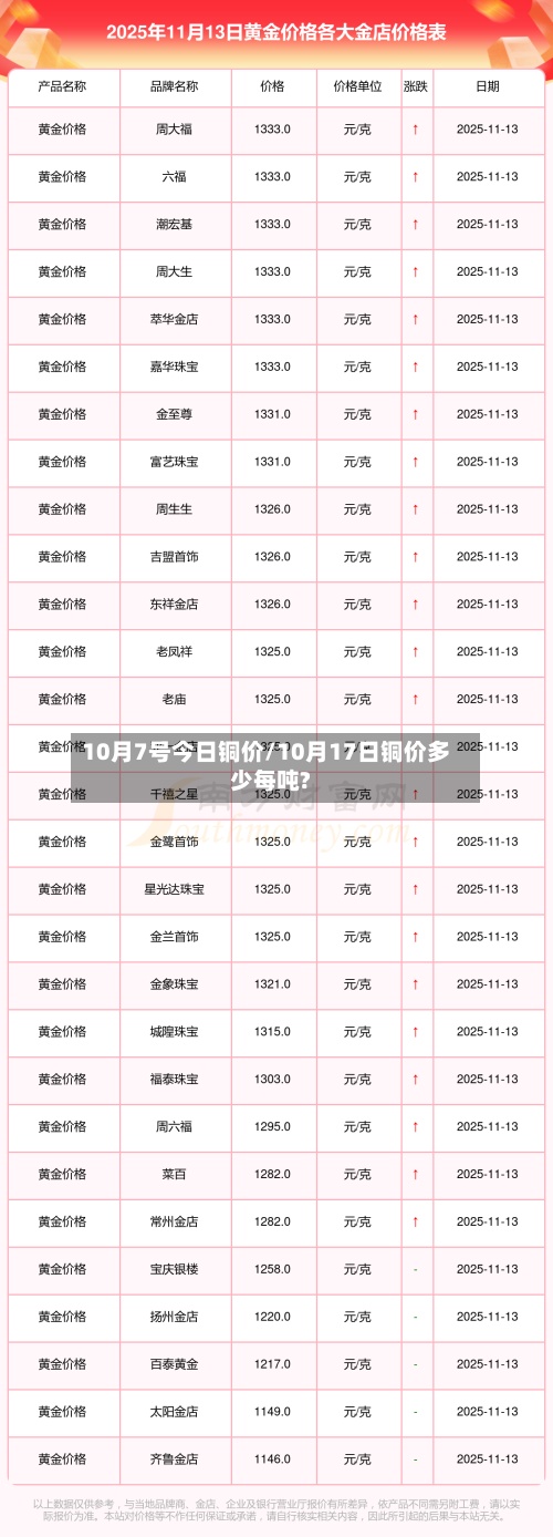 10月7号今日铜价/10月17日铜价多少每吨?-第3张图片