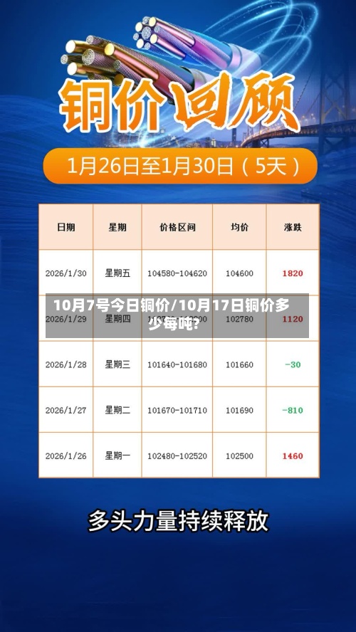 10月7号今日铜价/10月17日铜价多少每吨?