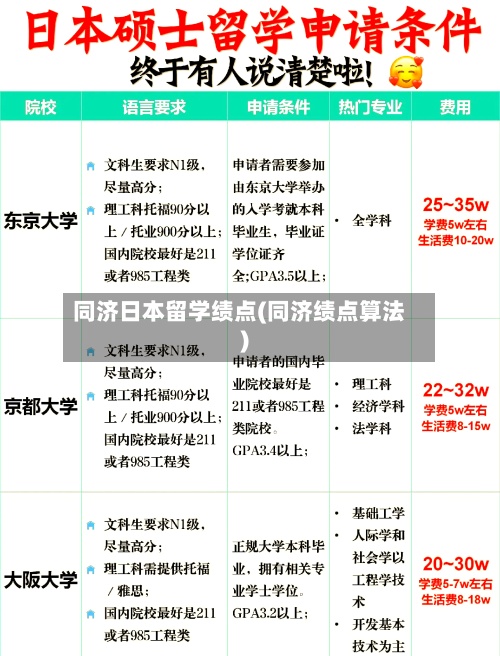 同济日本留学绩点(同济绩点算法)