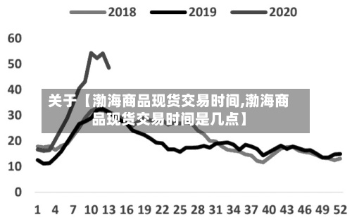 关于【渤海商品现货交易时间,渤海商品现货交易时间是几点】