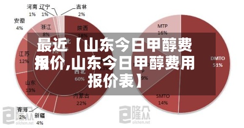 最近【山东今日甲醇费用
报价,山东今日甲醇费用
报价表】-第3张图片
