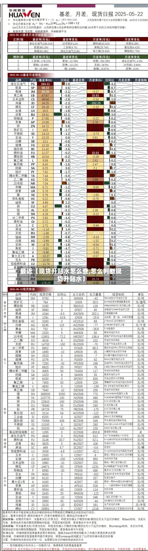 最近【现货升贴水怎么查,怎么判断现货升贴水】-第2张图片