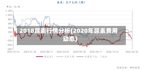 2018尿素行情分析(2020年尿素费用
动态)-第2张图片