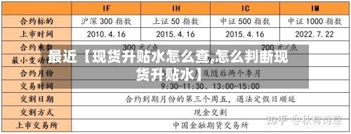 最近【现货升贴水怎么查,怎么判断现货升贴水】