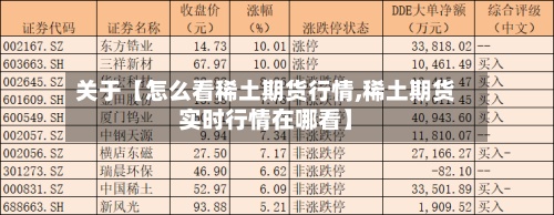 关于【怎么看稀土期货行情,稀土期货实时行情在哪看】