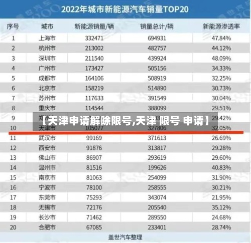 【天津申请解除限号,天津 限号 申请】