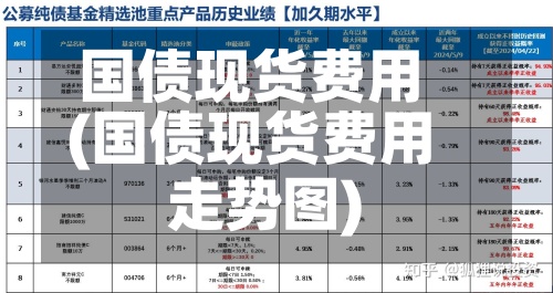 国债现货费用
(国债现货费用
走势图)