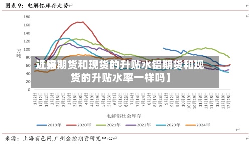 近来
【铝期货和现货的升贴水铝期货和现货的升贴水率一样吗】