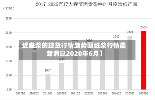 近来【纸浆的现货行情趋势图纸浆行情最新消息2020年6月】