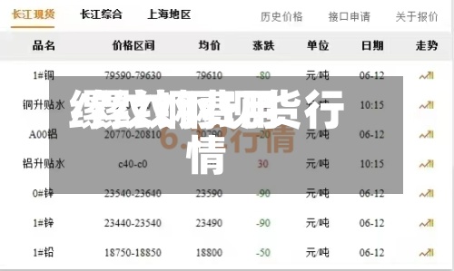 缧纹钢费用/镙纹钢现货行情