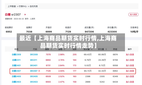 最近【上海商品期货实时行情,上海商品期货实时行情走势】
