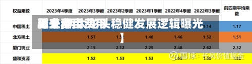近来
【上稀土费用
稀土费用
飙升,两大龙头稳健发展逻辑曝光】-第2张图片