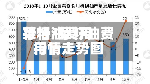 菜籽油费用
行情/菜籽油费用
行情走势图
