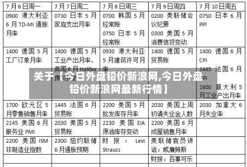 关于【今日外盘铅价新浪网,今日外盘铅价新浪网最新行情】