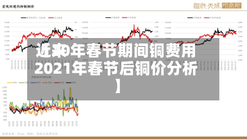 近来
【20年春节期间铜费用
2021年春节后铜价分析】-第2张图片