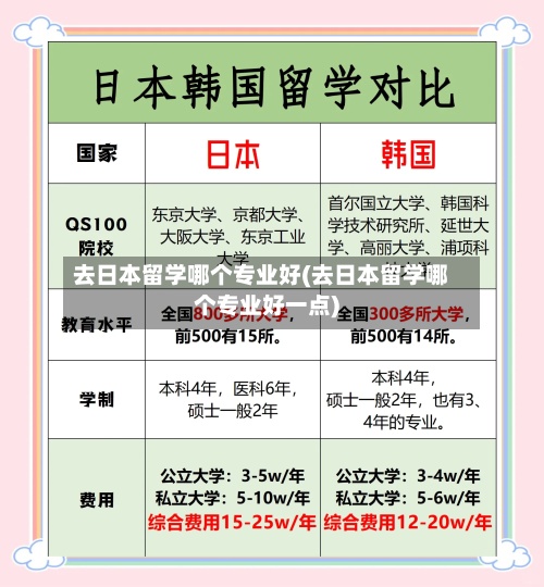 去日本留学哪个专业好(去日本留学哪个专业好一点)