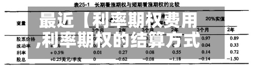 最近【利率期权费用
,利率期权的结算方式】