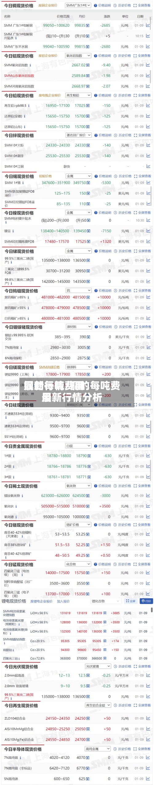 铜的每吨费用最新行情/铜的每吨费用最新行情分析