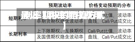 最近【利率期权费用,利率期权的结算方式】-第3张图片