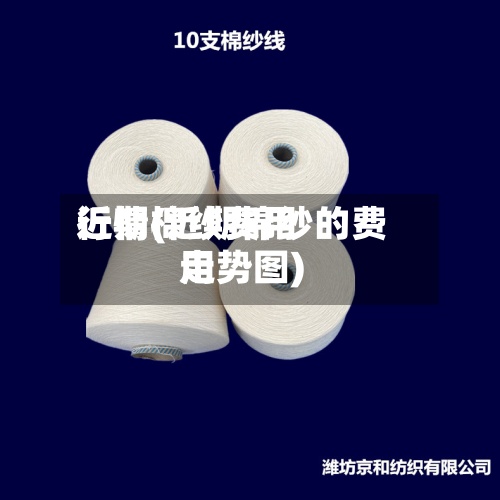 近期棉纱费用
行情(近期棉纱的费用
走势图)