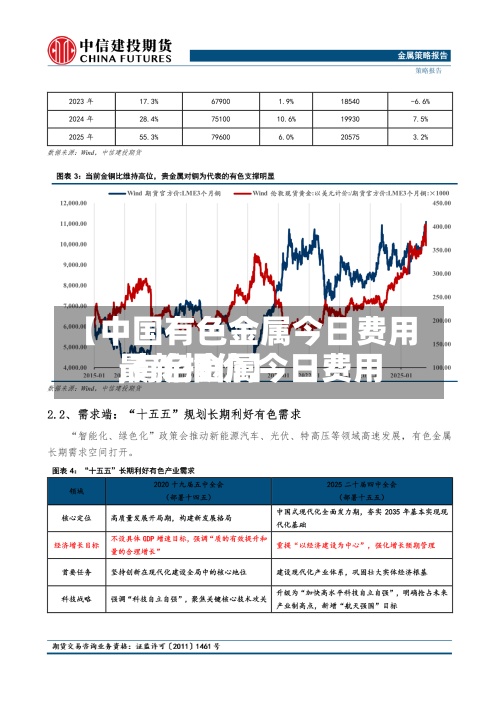 【中国有色金属今日费用
,有色金属今日费用
最新报价】