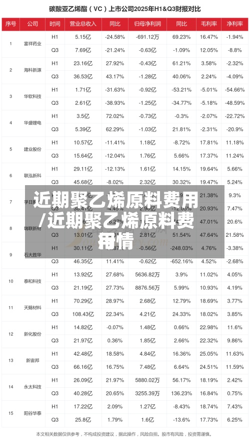 近期聚乙烯原料费用
/近期聚乙烯原料费用
行情
