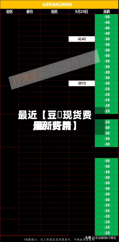 最近【豆粨现货费用,豆粨费用最新行情】
