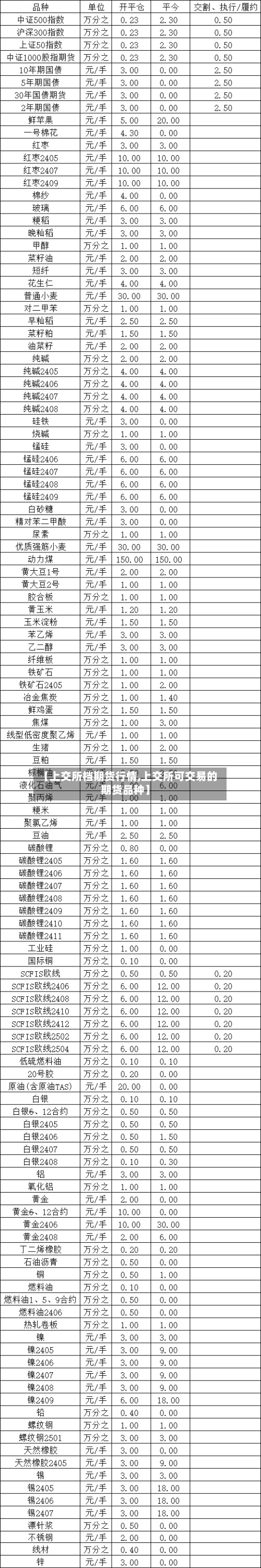 【上交所档期货行情,上交所可交易的期货品种】-第2张图片