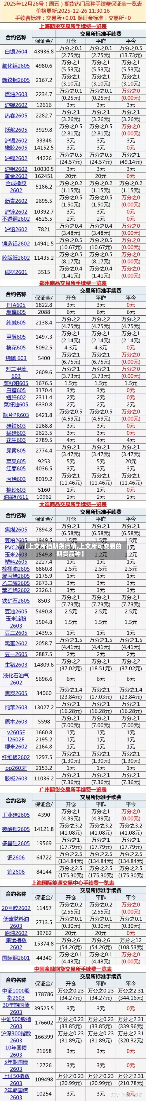 【上交所档期货行情,上交所可交易的期货品种】-第3张图片