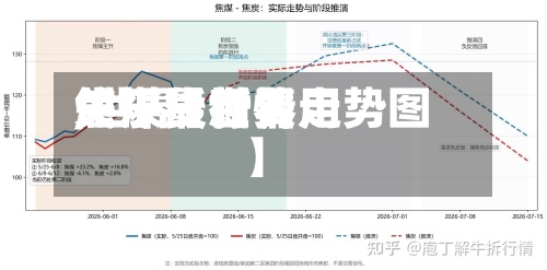 关于【世界
焦煤最新费用
,世界
焦煤货行情走势图】-第3张图片
