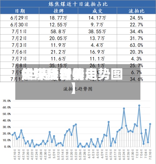 关于【世界
焦煤最新费用
,世界
焦煤货行情走势图】-第2张图片