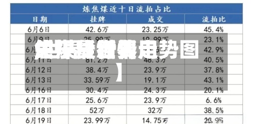 关于【世界
焦煤最新费用
,世界
焦煤货行情走势图】