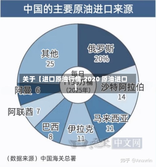 关于【进口原油行情,2020 原油进口】-第3张图片