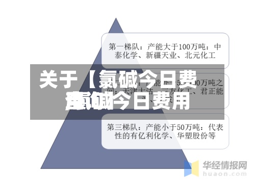 关于【氯碱今日费用
,氯碱今日费用
查询】-第2张图片