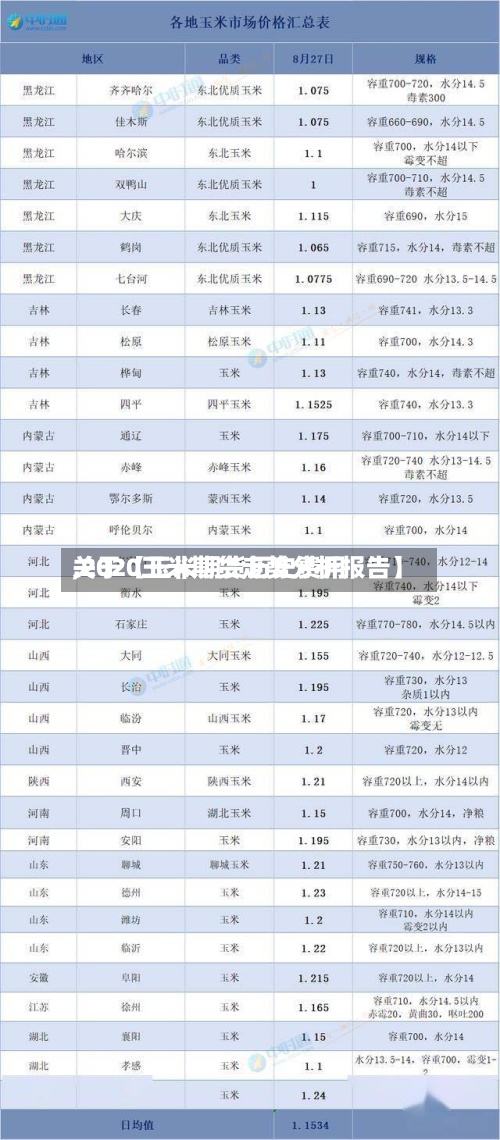 关于【玉米期货历史费用
,2020玉米期货走势分析报告】