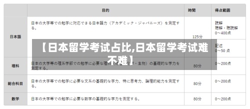 【日本留学考试占比,日本留学考试难不难】-第2张图片