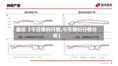 最近【今日锡的行情,今天锡价行情分析】